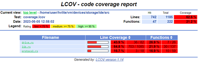 LCOV Example